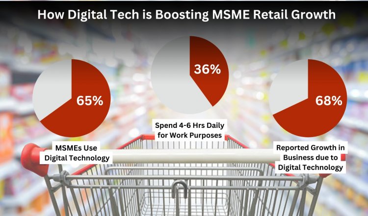 Scope for MSMEs to adopt digital technologies MSMEs
